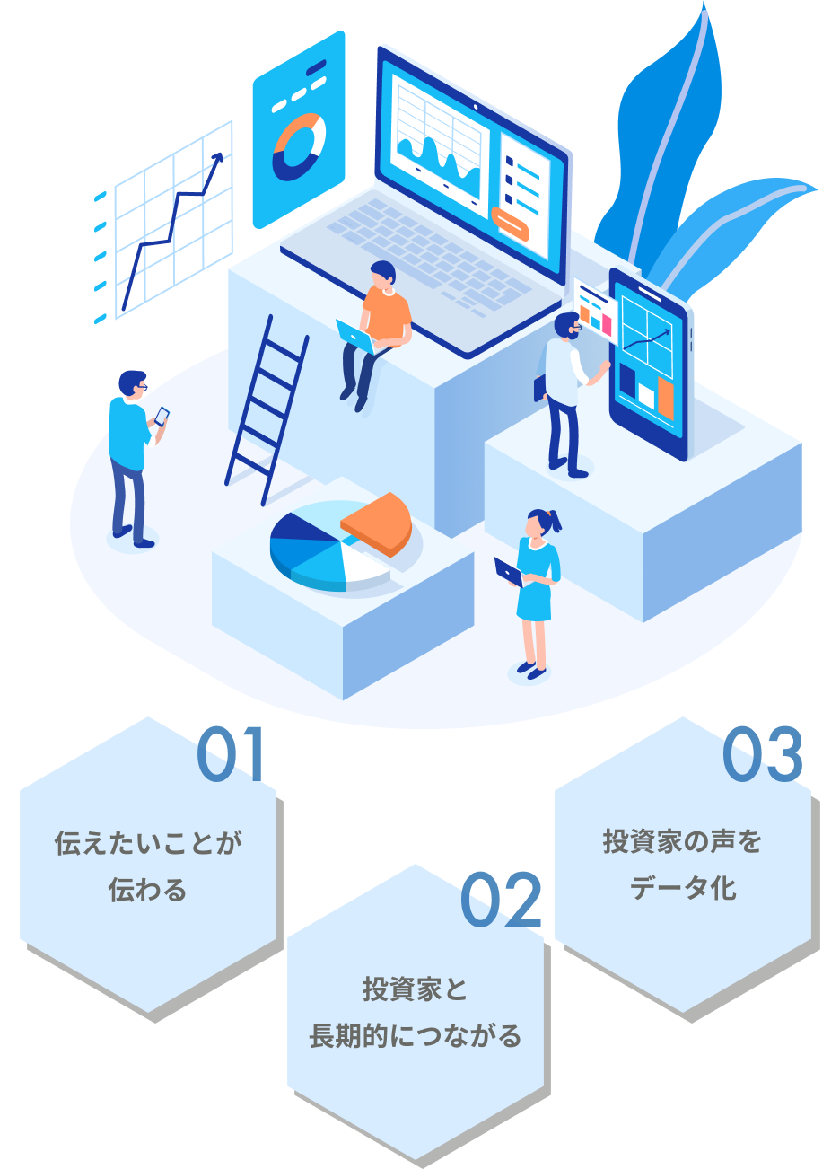 01伝えたいことが伝わる・02投資家と長期的につながる・03投資家の声をデータ化