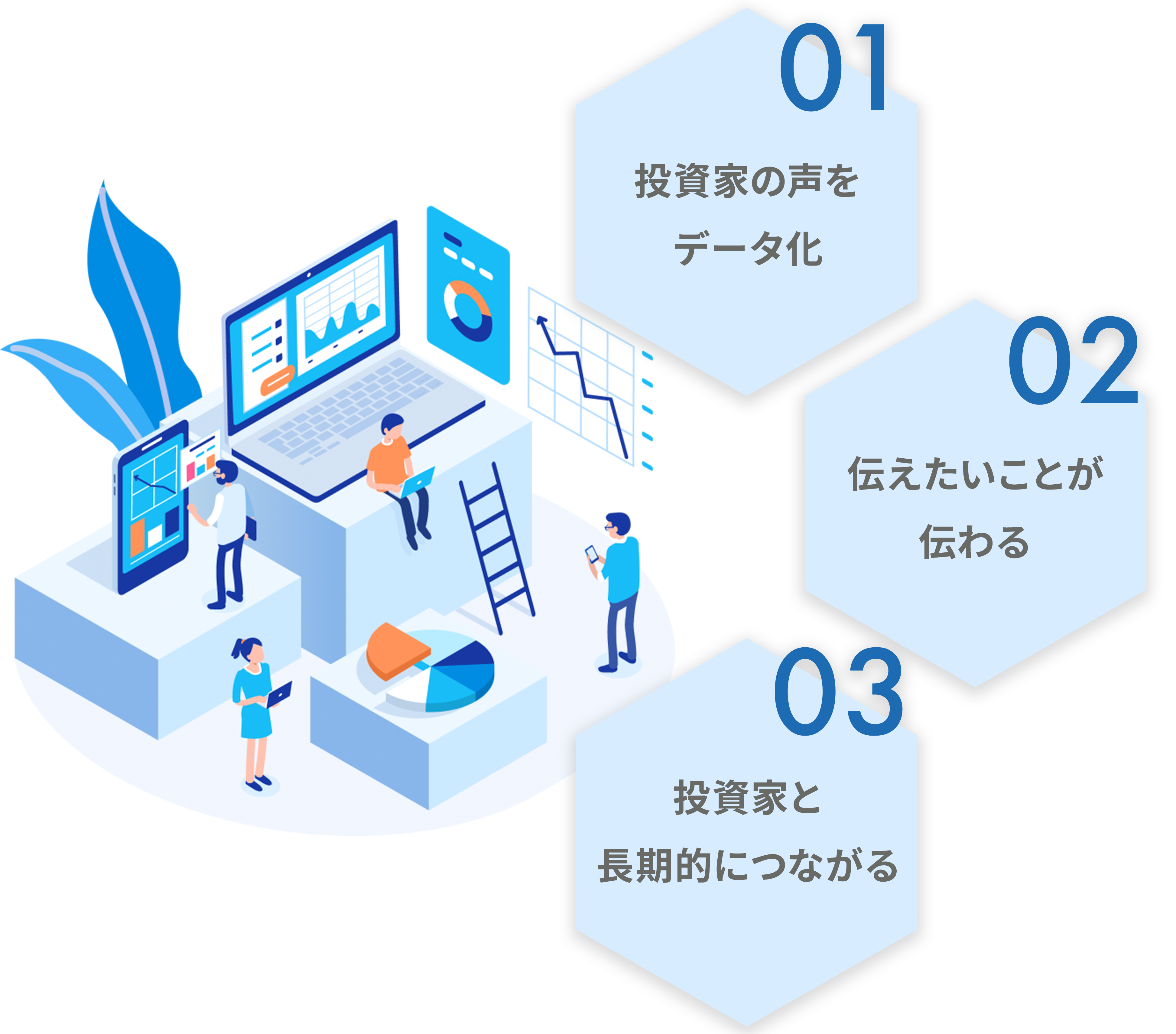 01伝えたいことが伝わる・02投資家と長期的につながる・03投資家の声をデータ化